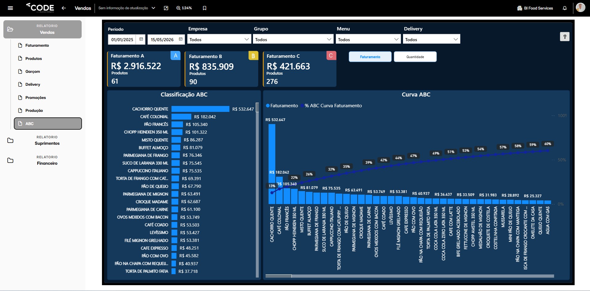Dashboard de Análise de Giro (Curva ABC) — Code BI FoodServices