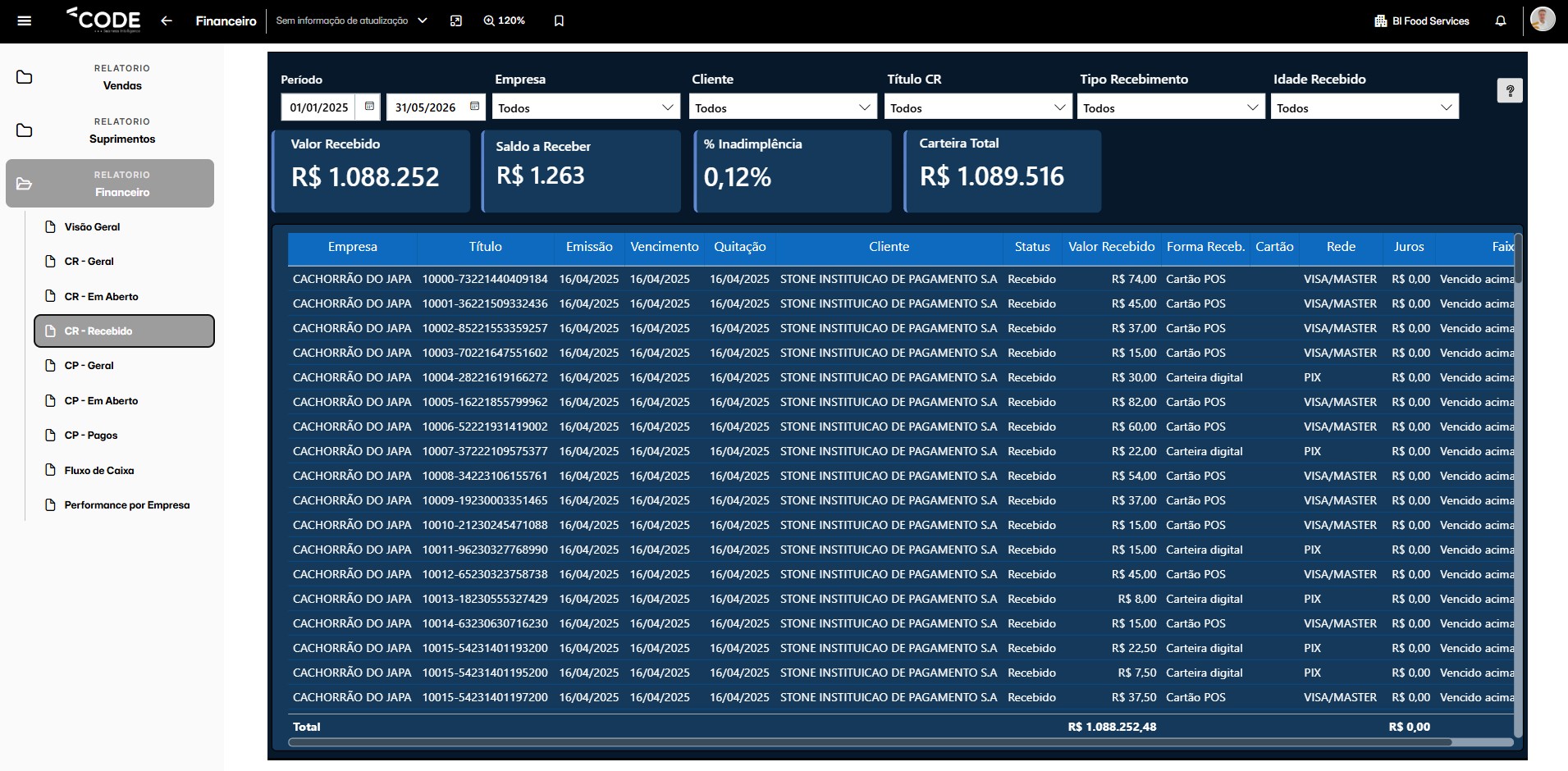 Dashboard de Títulos Recebidos — Code BI FoodServices